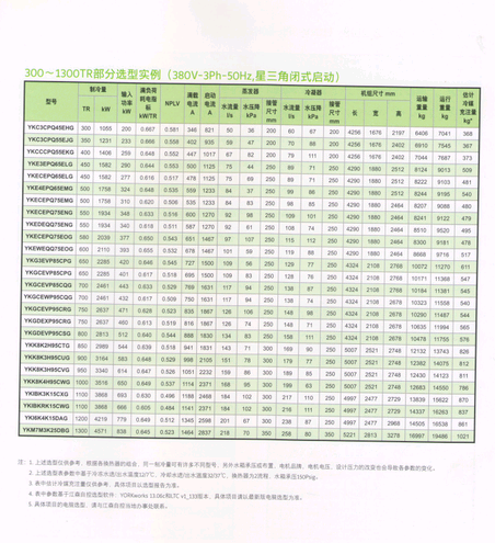 选型1