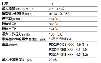 参数