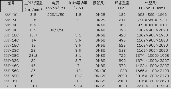 参数